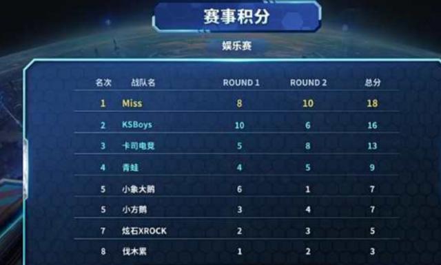 米德尔顿性 米德尔顿性