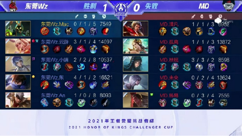 现出了极强 现出了极强