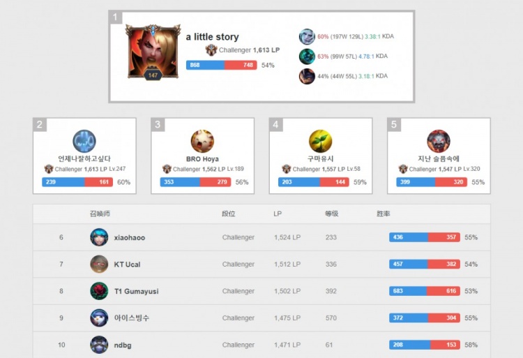 遇的小伤以 遇的小伤以